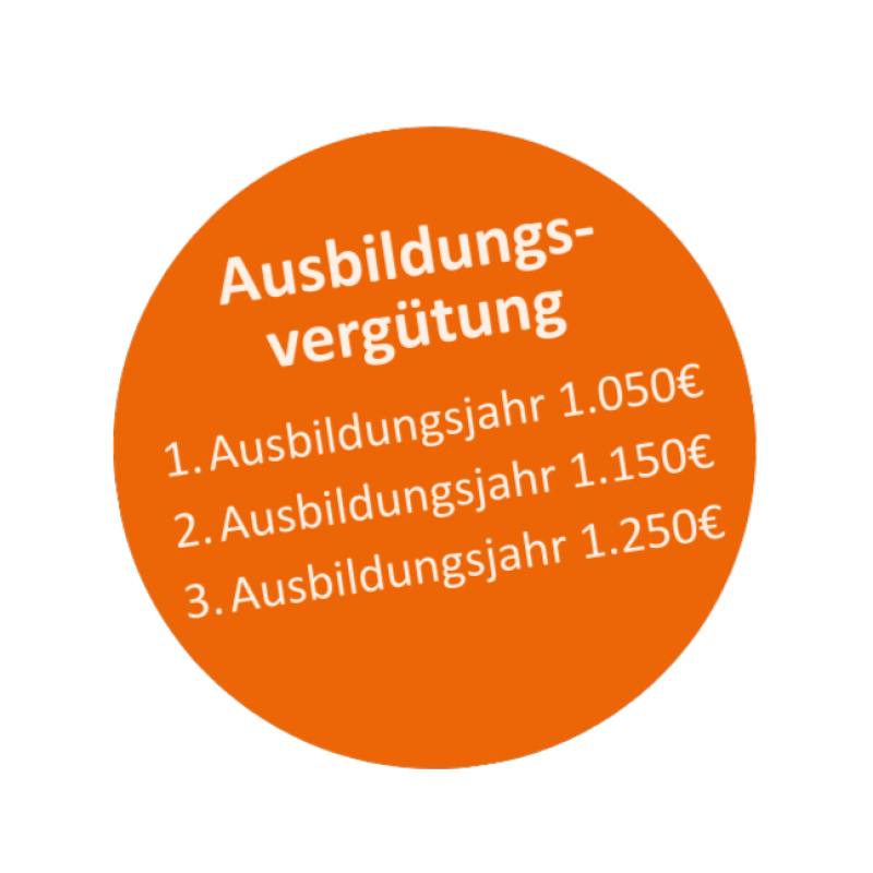 Grafik zur Ausbildungsvergütung mit Angaben für drei Ausbildungsjahre.